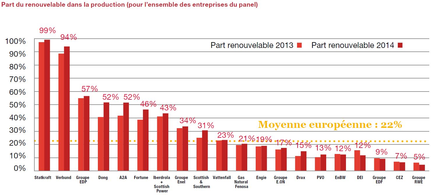 Electricité renouvelable