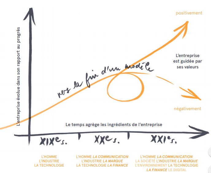 L'expérience, moteur de l'entreprise