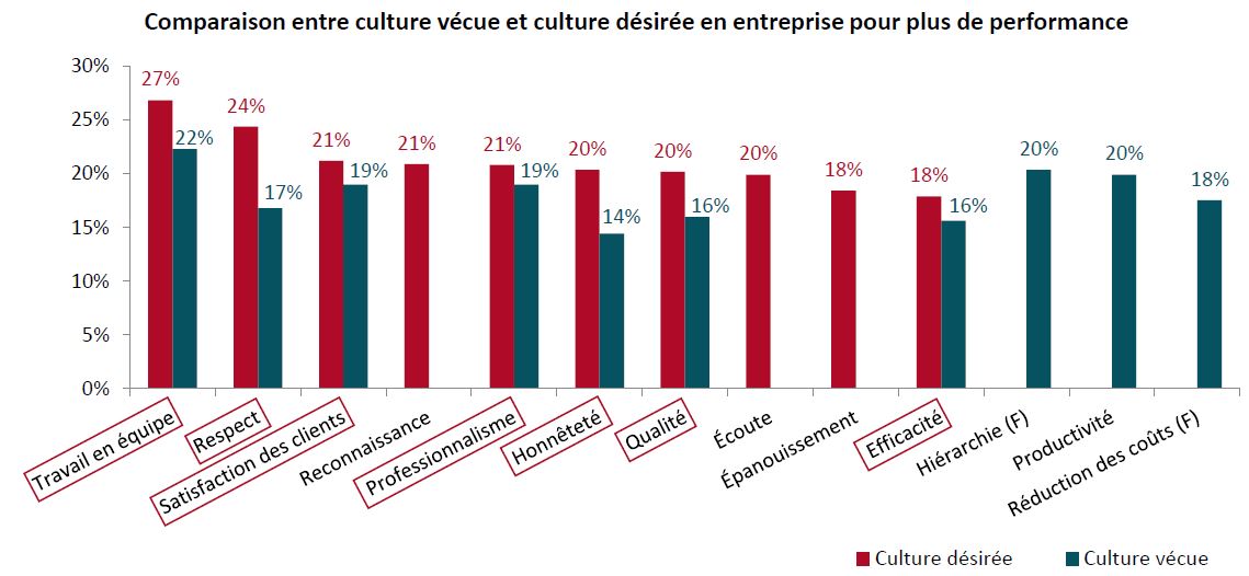 Valeurs en entreprise - Baromètre Kea 2016-2017