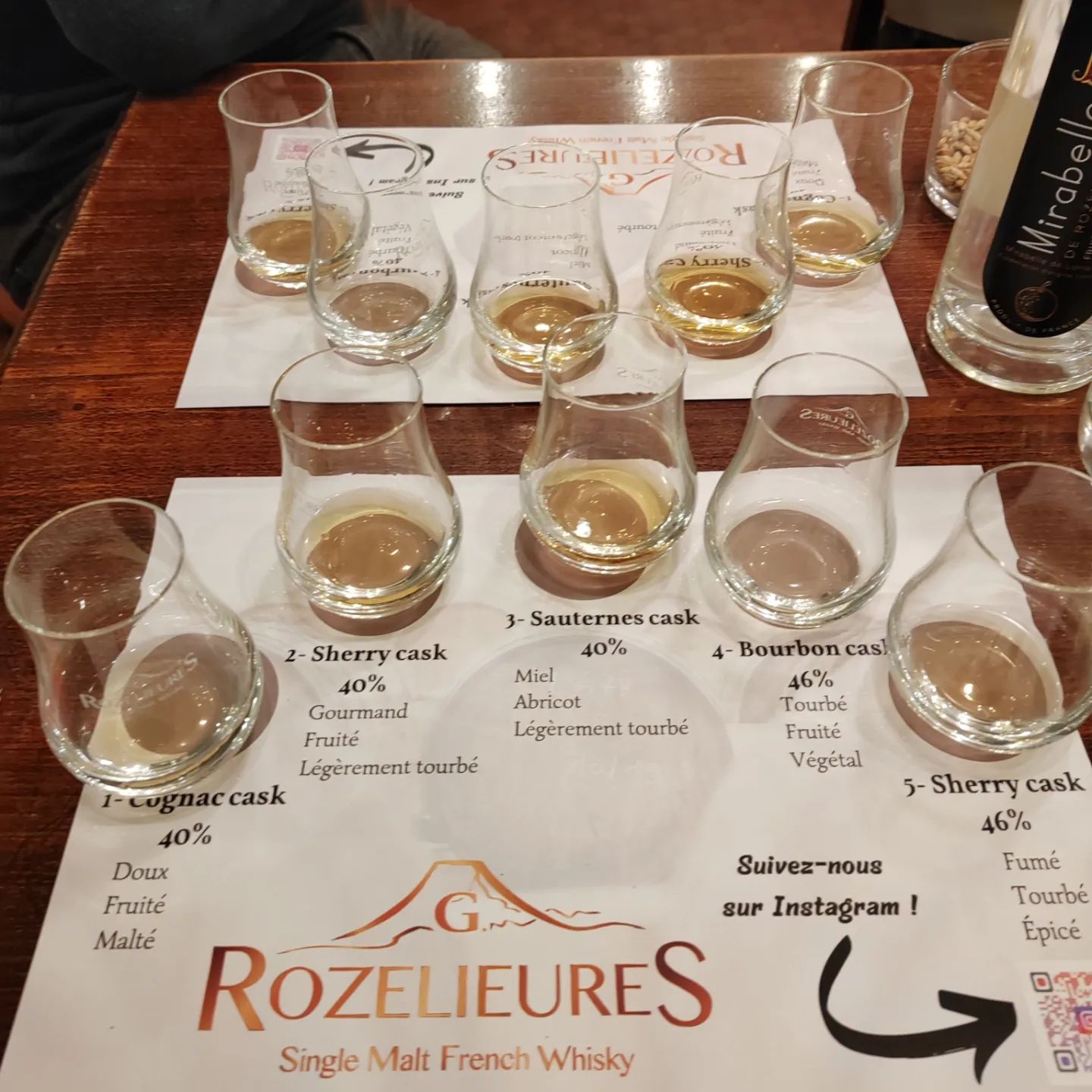 Baccae et Rozelieures - Atelier whisky